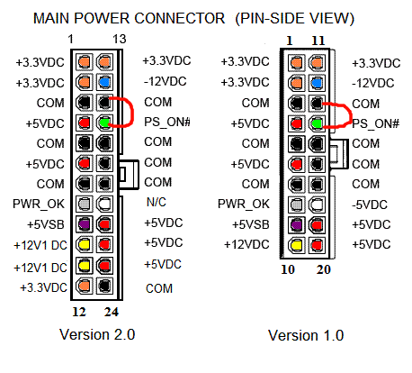 ATX power supply enable pinout ATX power supply enable pinout